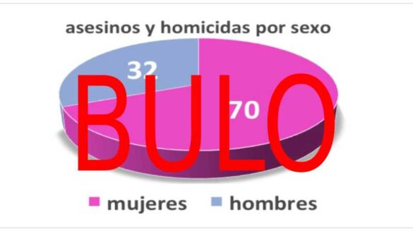 Bulo