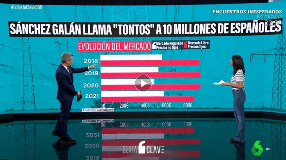 Los «tontos» pagaron menos en los últimos años que los de tarifa fija: los datos que desmontan al presidente de Iberdrola