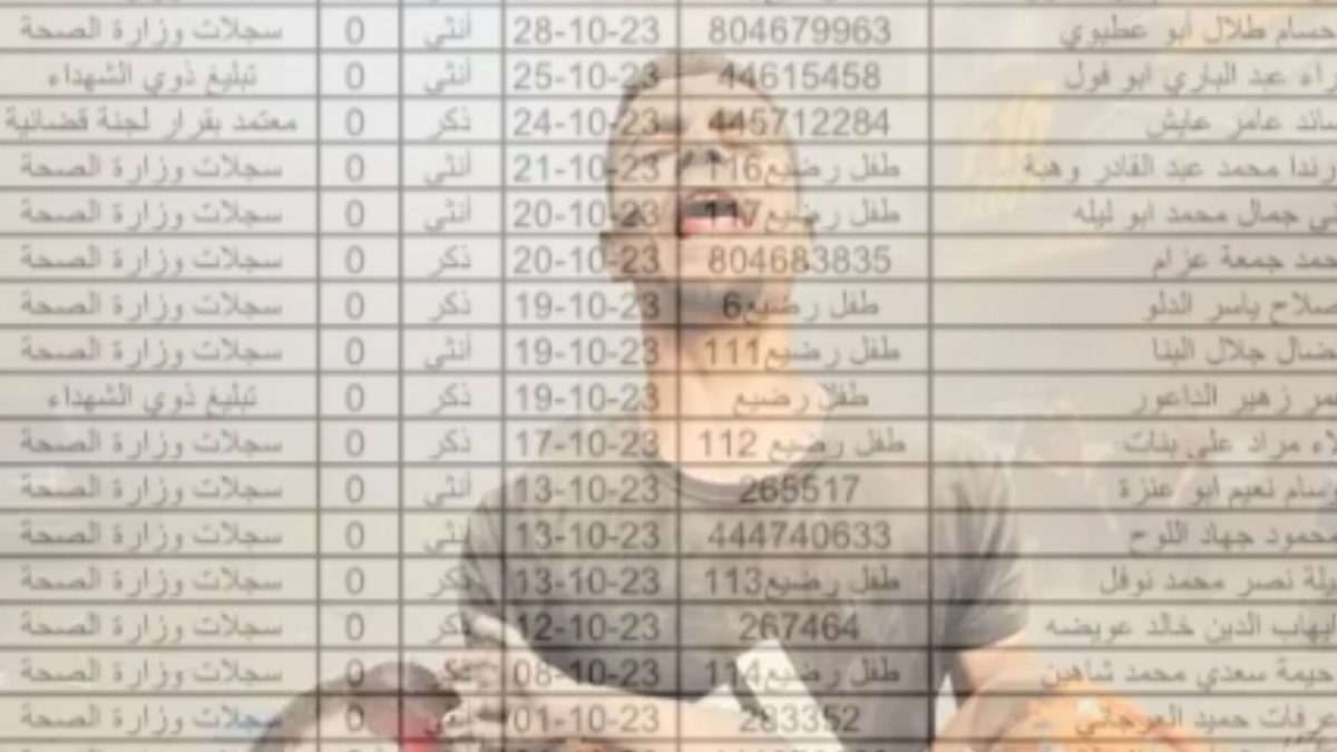 El interminable genocidio infantil en Gaza: 14 páginas con nombres de bebés asesinados