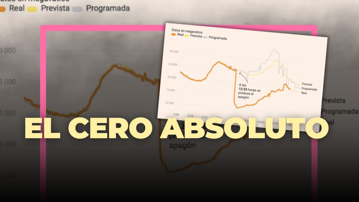 Cuándo el cero absoluto no fue una metáfora