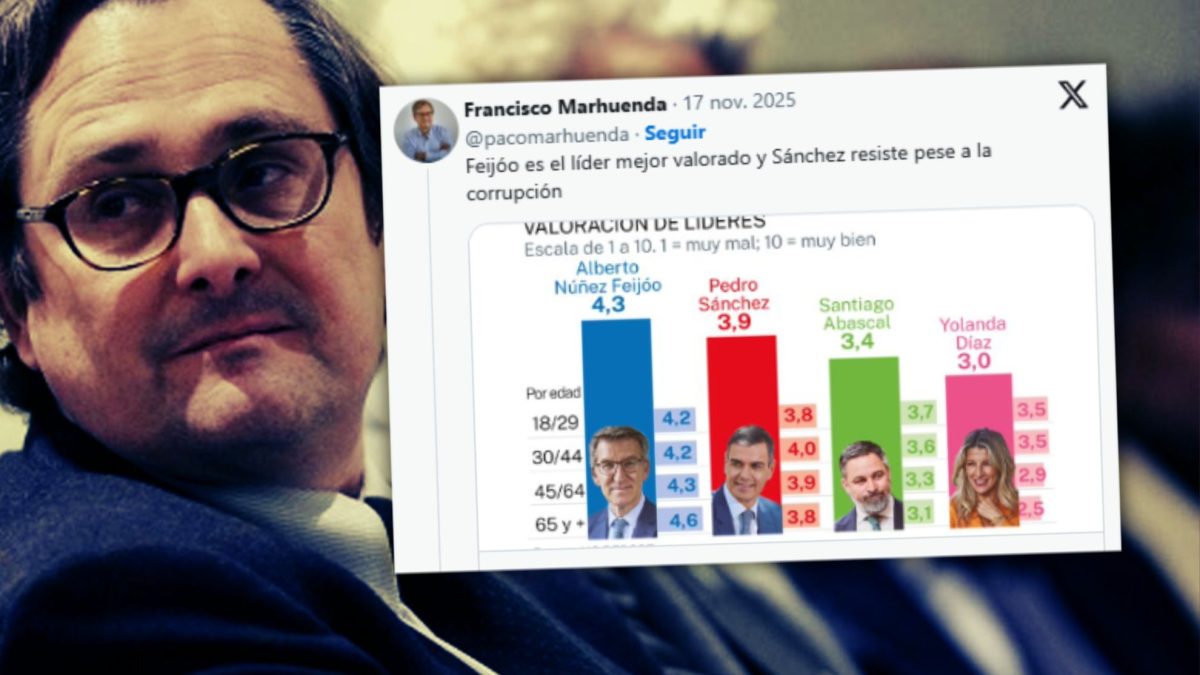 Feijóo, el líder mejor valorado según ‘La Razón’: el país paralelo donde las encuestas se cocinan al gusto del poder