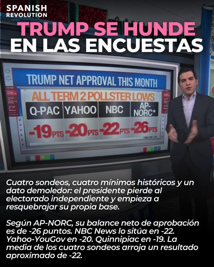 Trump se hunde sin suelo: cuatro encuestas lo dejan peor que Biden 1 Voces en la batalla cultural 1080 x 1920 px 1280 x 1920 px 1320 x 1920 px 1080 x 1350 px 22